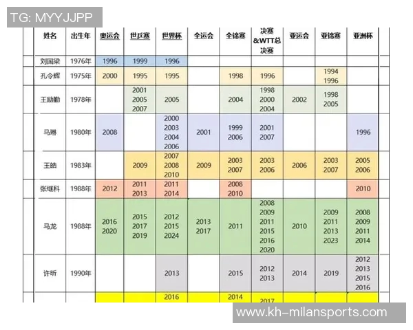 运动最新数据武汉乒乓球队领跑最新乒乓球灵活性TOP10展现卓越实力与技术魅力