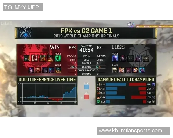 实时新闻深入探讨FPX战队在比赛中的团队配合与数据分析表现